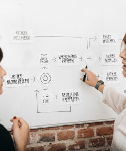 Zwei Frauen diskutieren über einen BPMN Prozess am Whiteboard, das mit magnetischen Moderationskarten erstellt wurde
