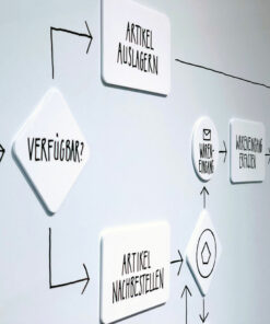 Großes BPMN Diagramm am Whiteboard mit weißen magnetischen Moderationskarten von Proboard
